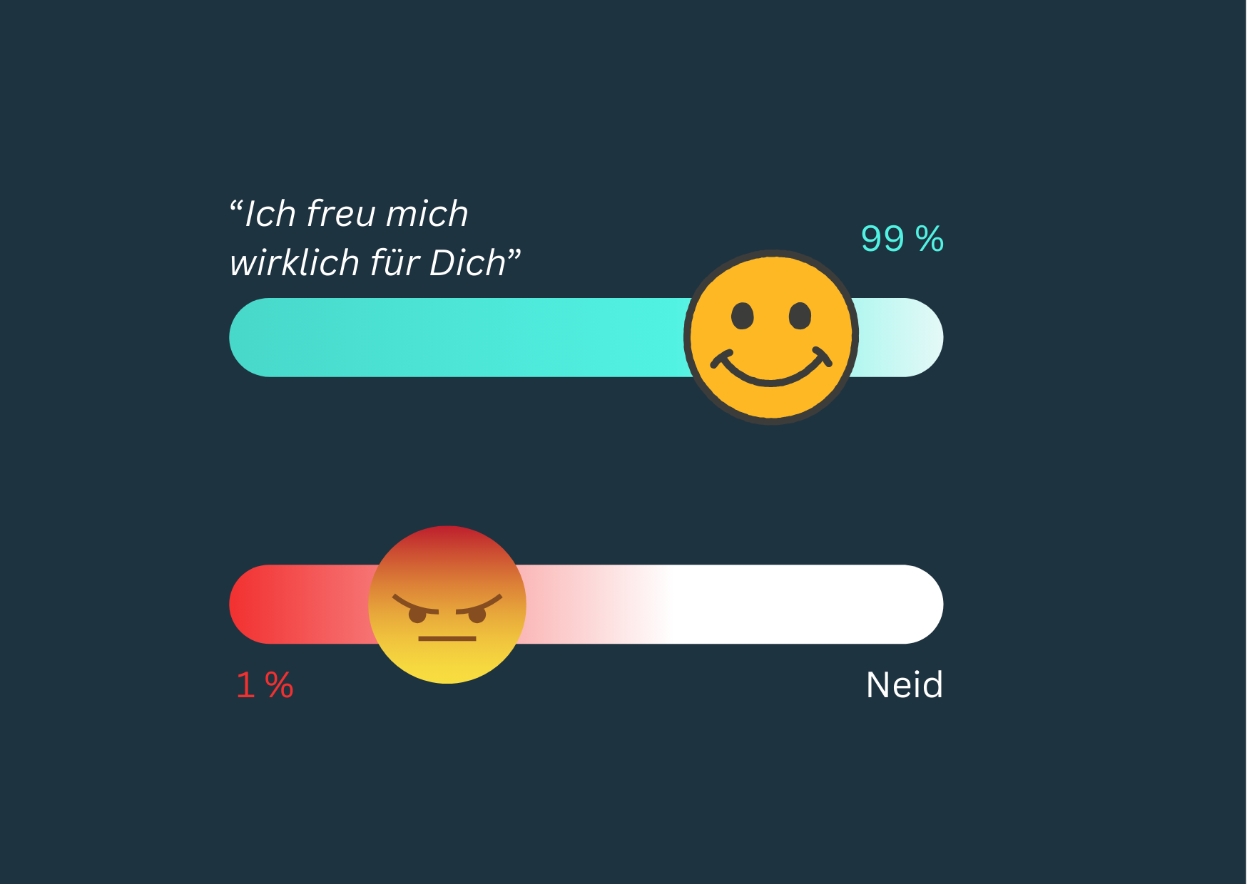 Einfach Erfolgreich - Inspirationen und Erfolgsgeschichten für alle, die etwas bewegen wollen